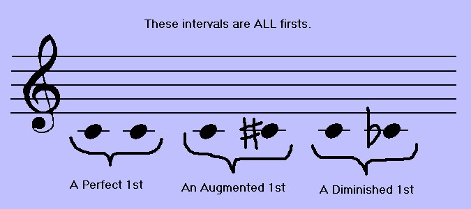 Diagram 7 - Three Different Kinds of Firsts