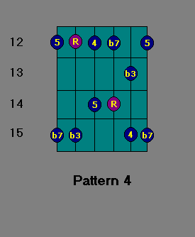 Pattern 4