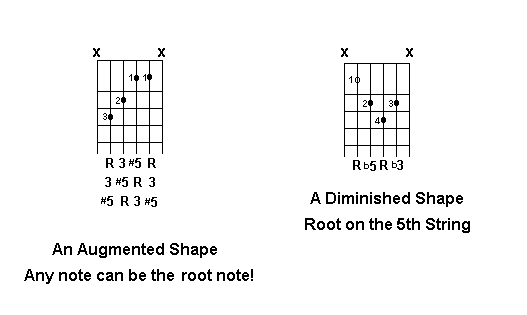 Essential Augmented and Diminished Chord Shapes