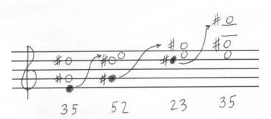 Emaj.7 using the 3-5, 5-2, and 2-3 motifs...