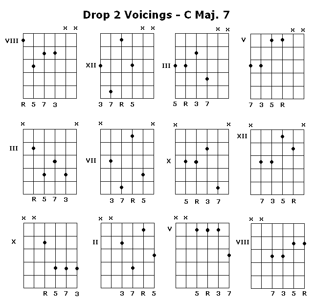 C Major 7th - Drop 2