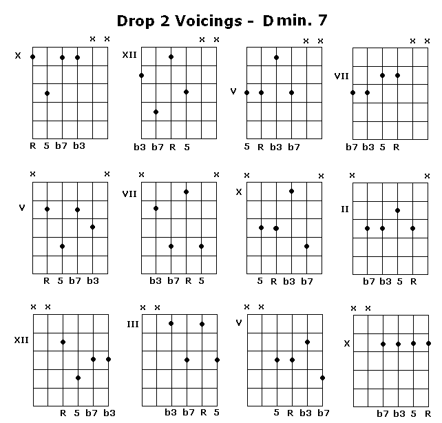 D Minor 7th - Drop 2