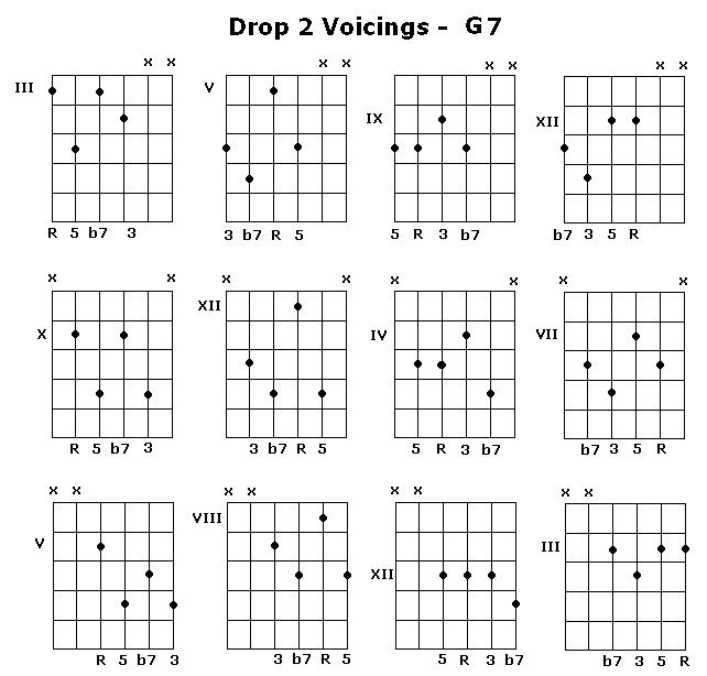 G Dom. 7th - Drop 2