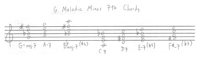 7th Chords in G Melodic Minor