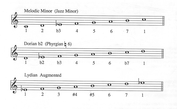 C Melodic Minor Modes, Part 1