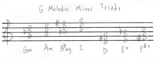 Triads in G Melodic Minor