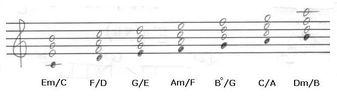 Rethinking 7th Chords in the Key of C Major