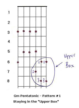 Diagram 4: Pattern #1 - Staying In The Upper Box