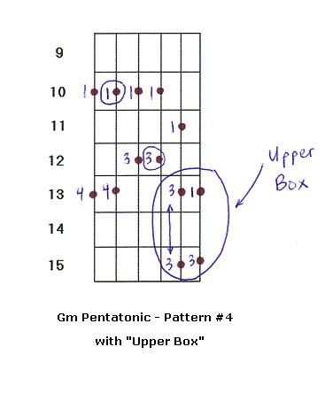 Diagram 7: Pattern #4 with Upper Box